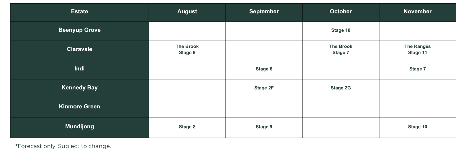 Release Schedule