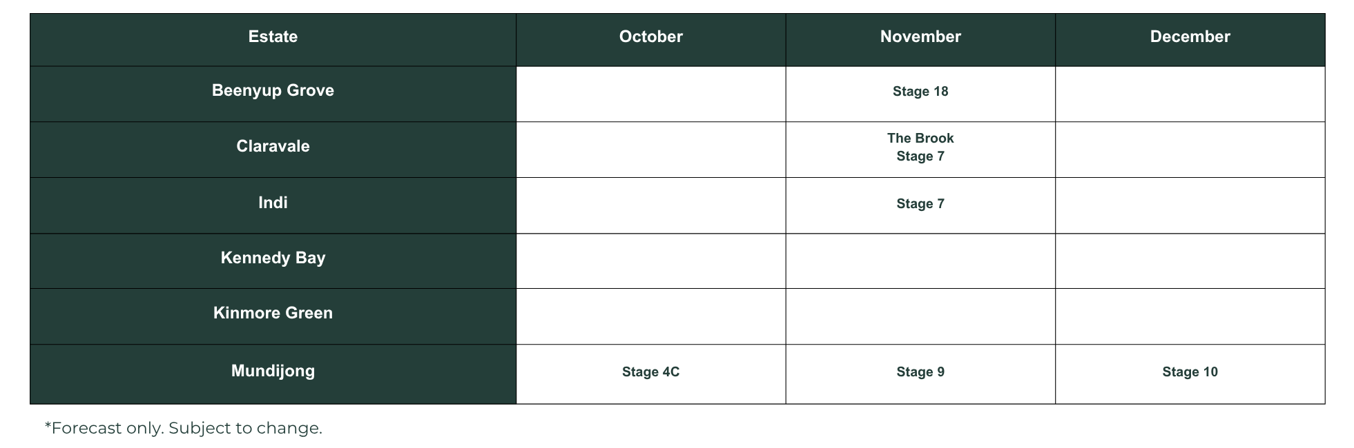 Release Schedule