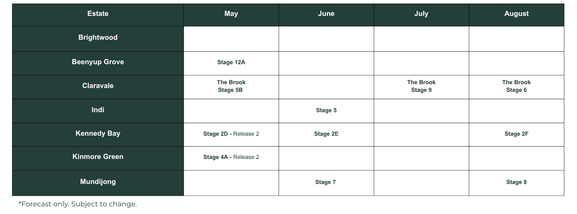 Release Schedule